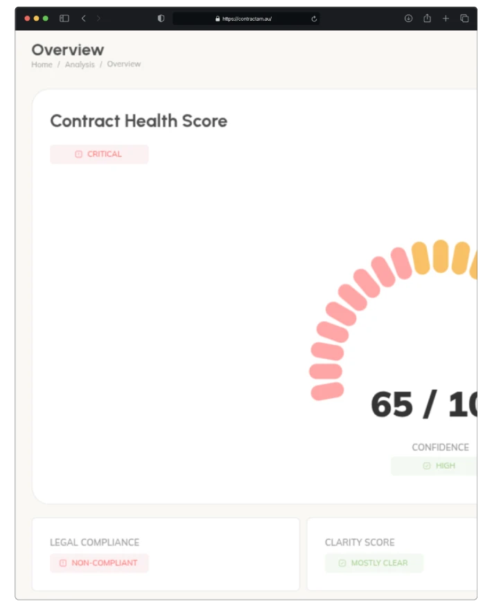Missing and weak contract protections named and ranked by severity