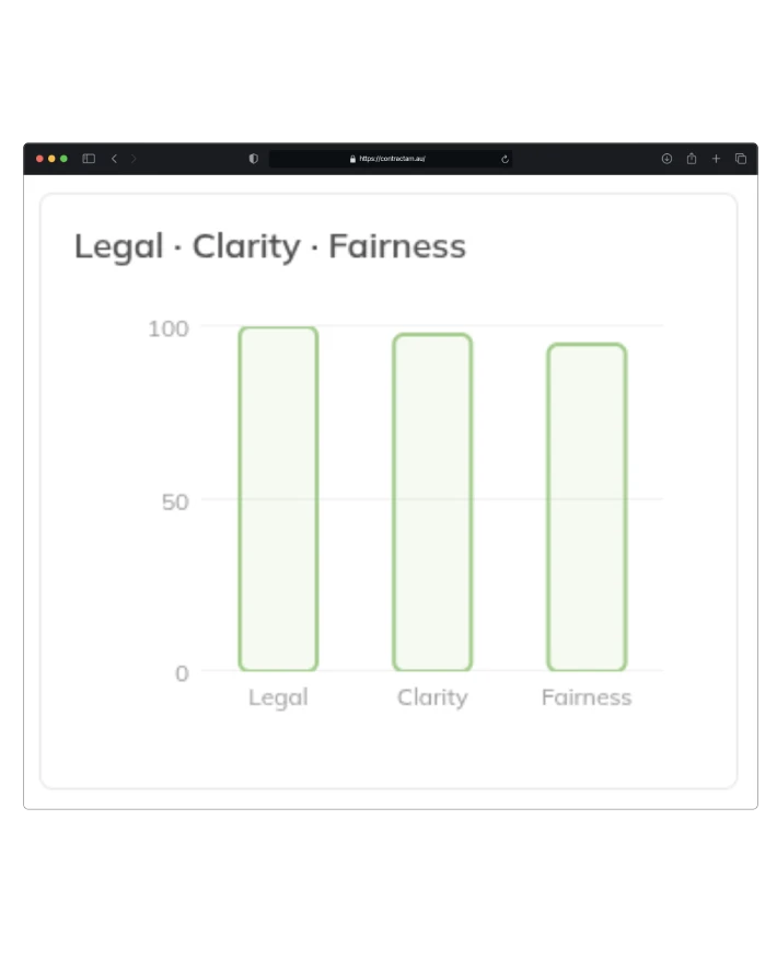 Rewritten contract re-scored for fairness before it reaches you